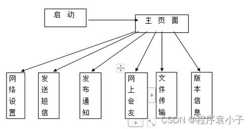C#網絡辦公助理系統(tǒng)的設計與實現
