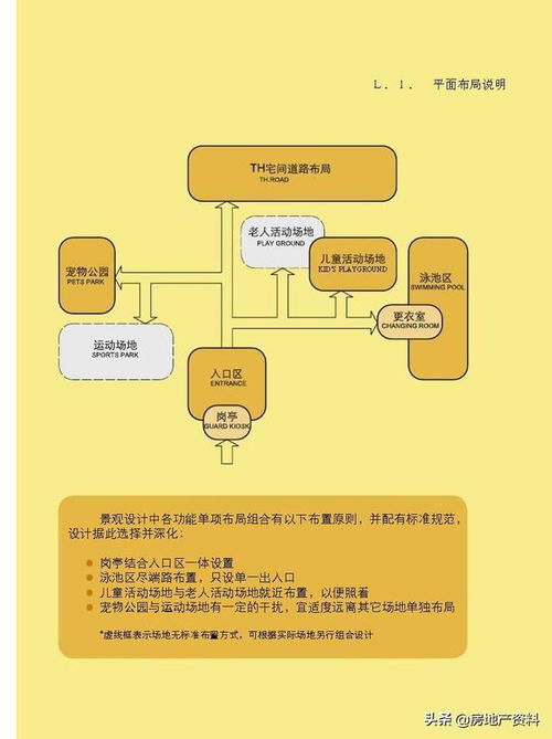 萬(wàn)科地產(chǎn)集團(tuán) 研發(fā)設(shè)計(jì) 標(biāo)準(zhǔn)化產(chǎn)品手冊(cè)景觀篇